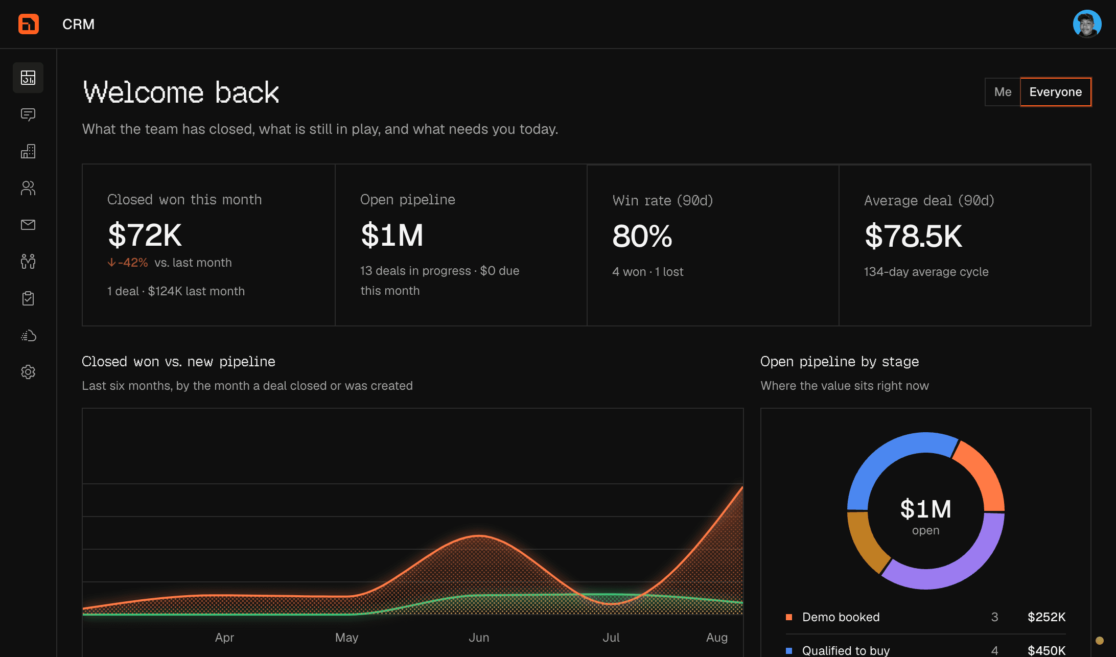 Nexus CRM: One System for Pipeline, Delivery, and Follow-Ups